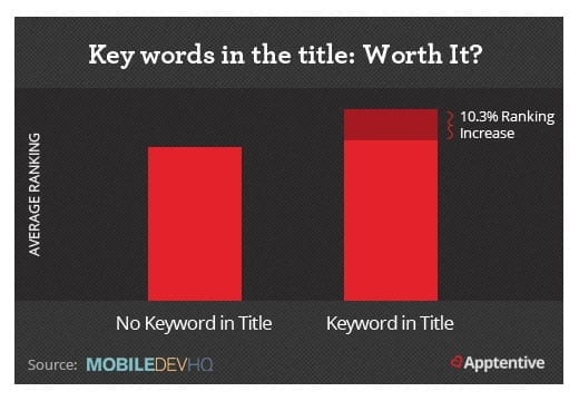 keywords in titles