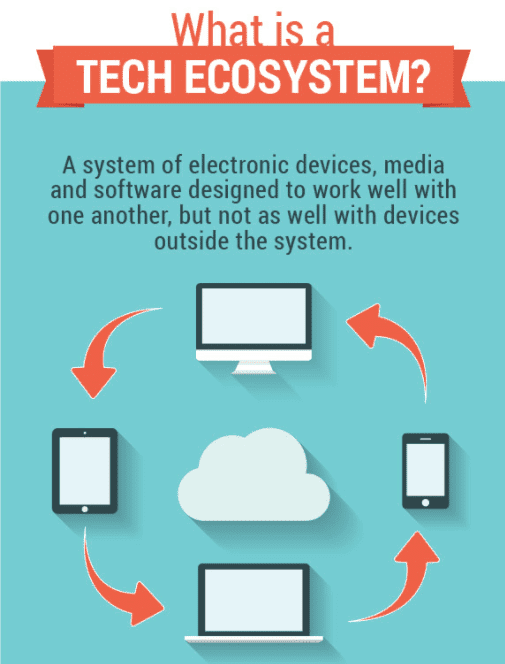 closed ecosystem 1