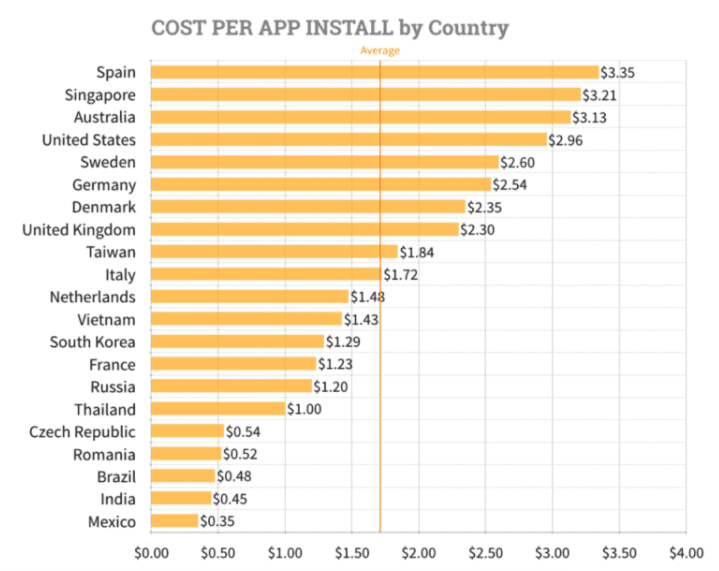 cpi country