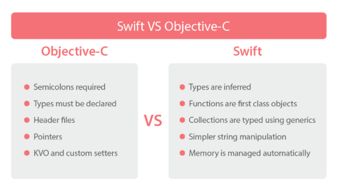 different factors