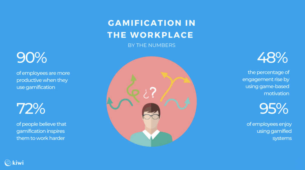 gamification in the workplace