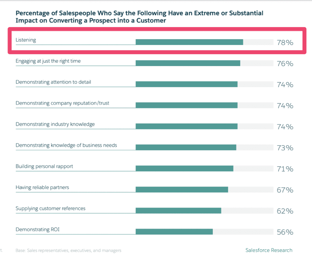 Customer Success Tips For Agencies