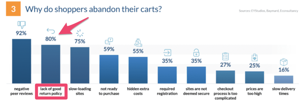 abandonment cart reasons