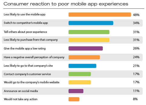 poor experience reaction