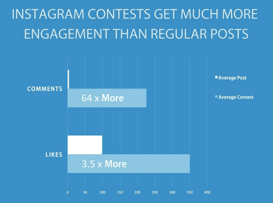 instagram engagement