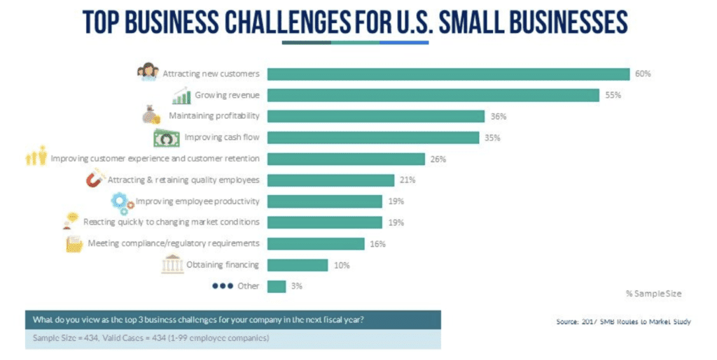 Business Challenges