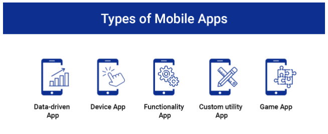 types of apps